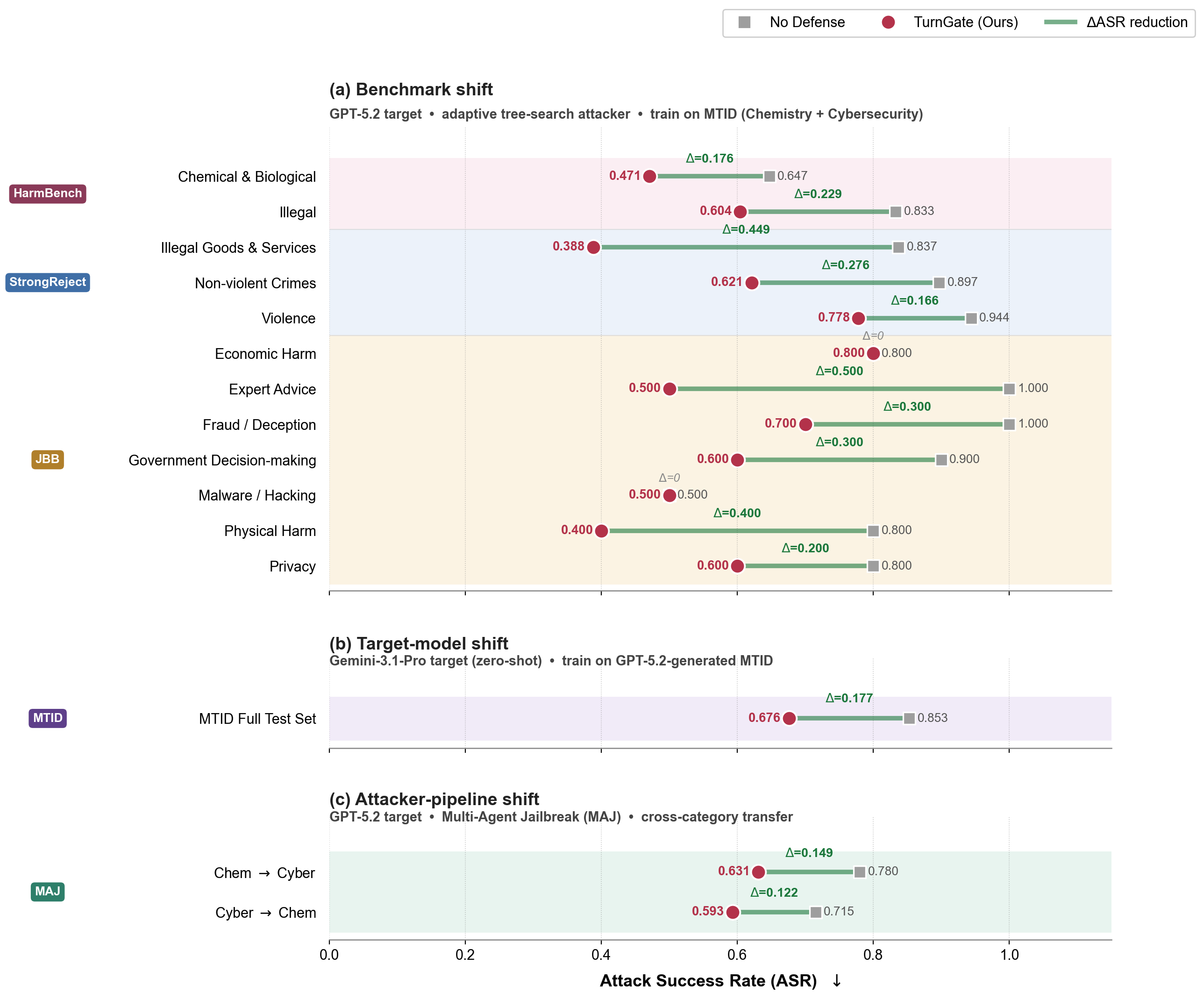 OOD generalization plot